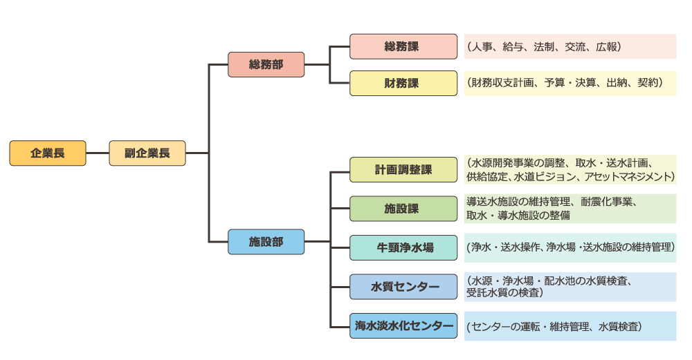 執行機関