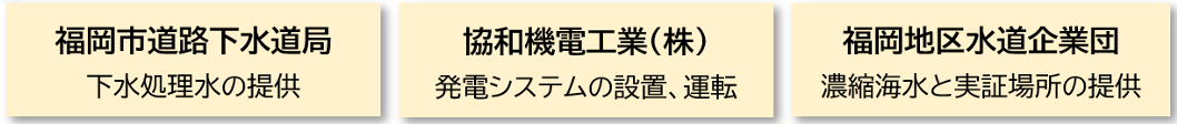 浸透圧発電の実施体制