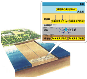 取水施設