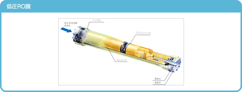 低圧RO膜