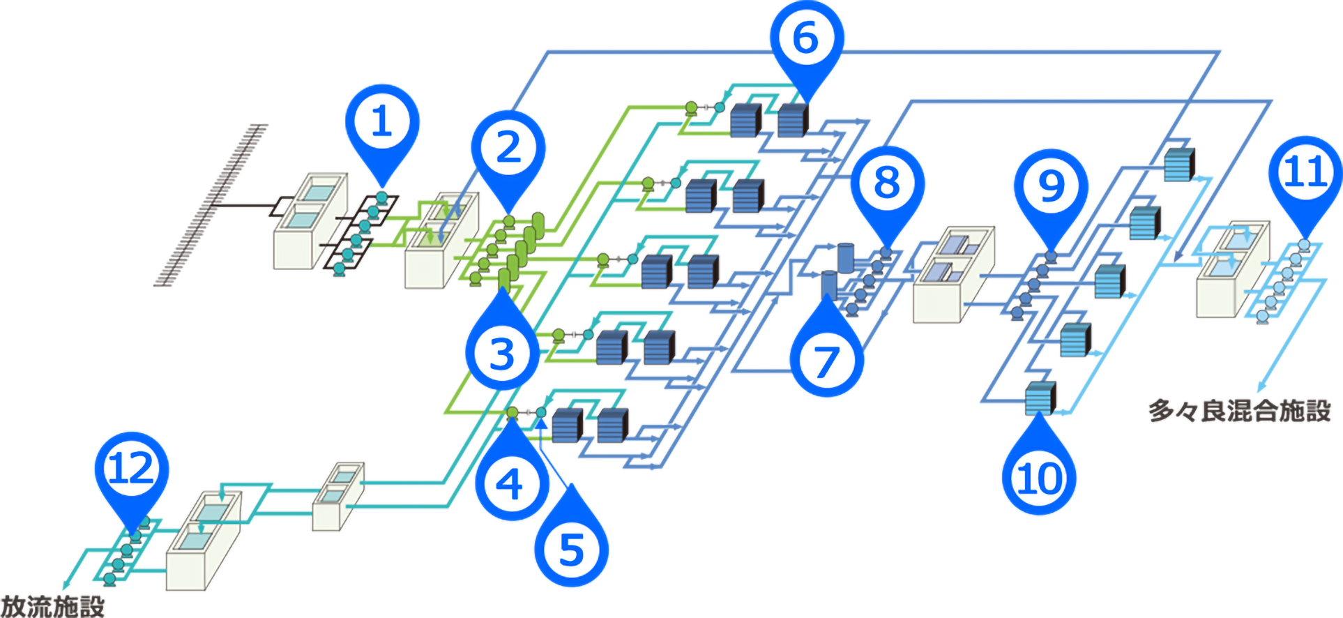 海水淡水化プラント施設全体