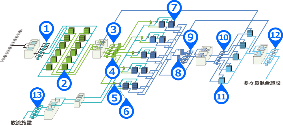 海水淡水化プラント施設全体