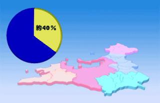 福岡都市圏の水道用水供給グラフ