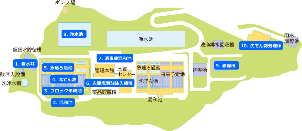 牛頸浄水場の配置図