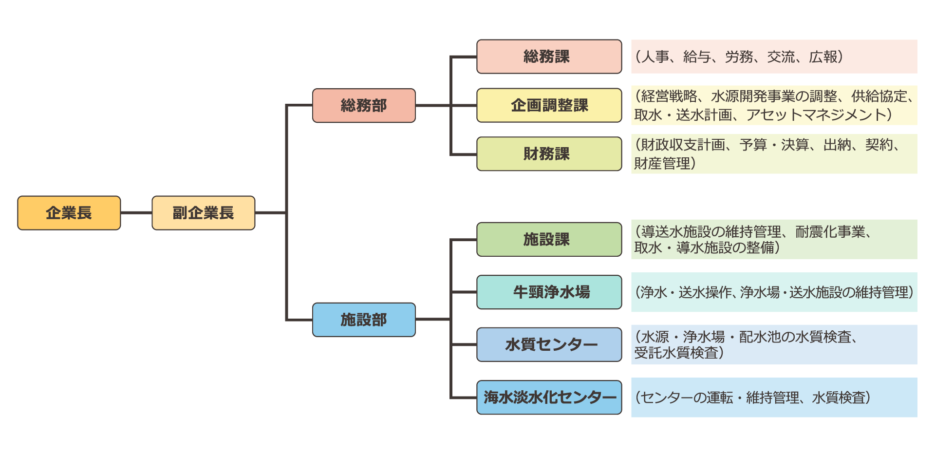 執行機関