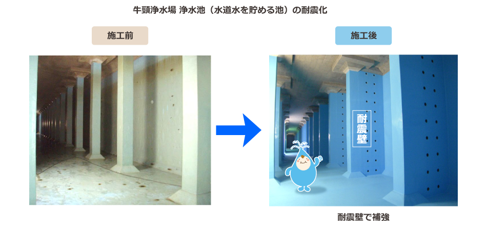 牛頸浄水場 浄水池（水道水を貯める池）の耐震化