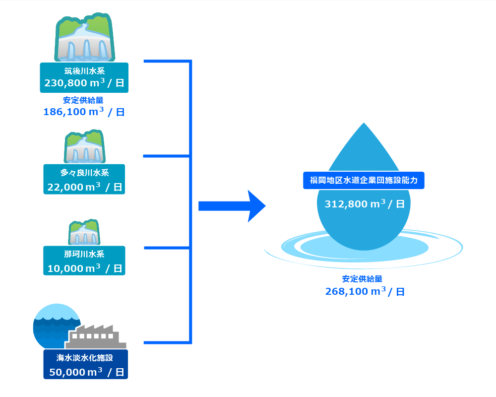 施設能力